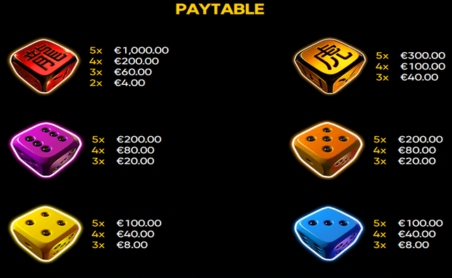lucky dice 1 paytable 1
