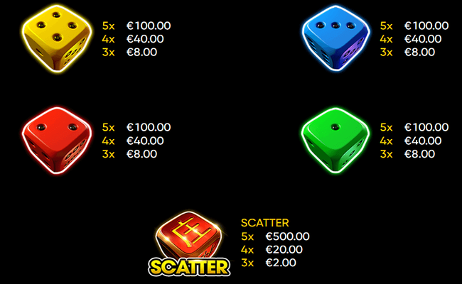 lucky dice 1 paytable 2