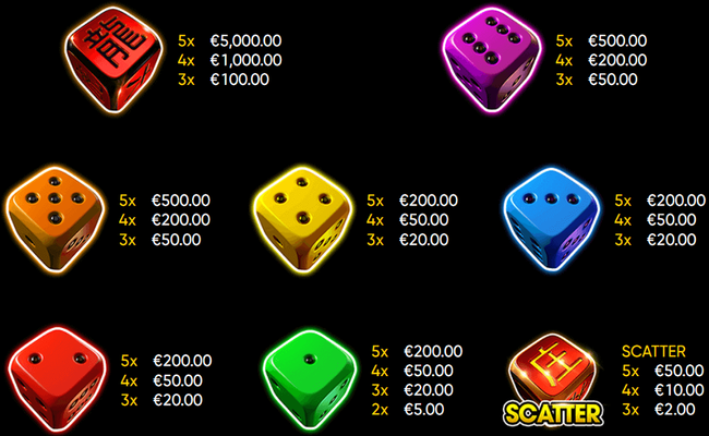 lucky dice 2 paytable