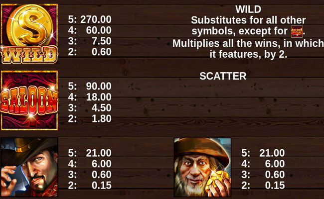 lucky dollar paytable 1