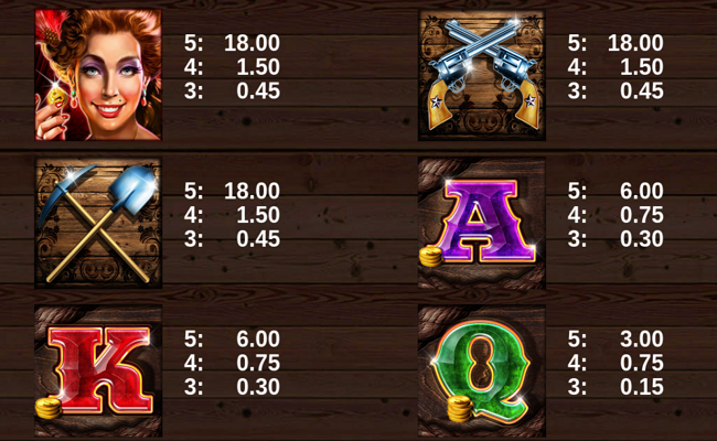 lucky dollar paytable 2