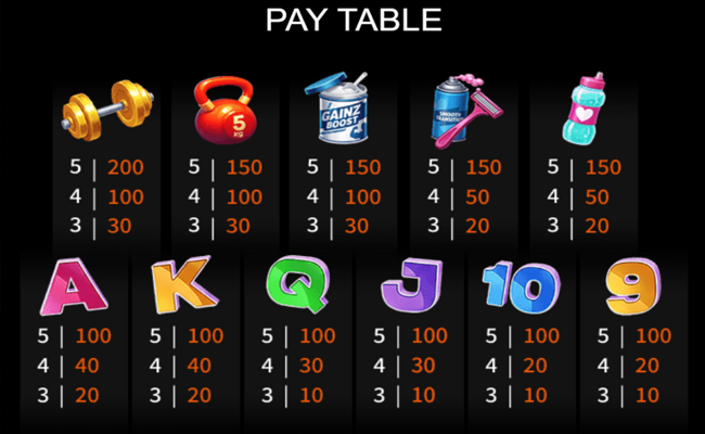 lucky dumbbells paytable 1