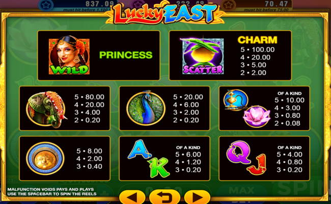 lucky east paytable