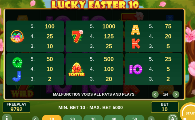 lucky easter 10 paytable