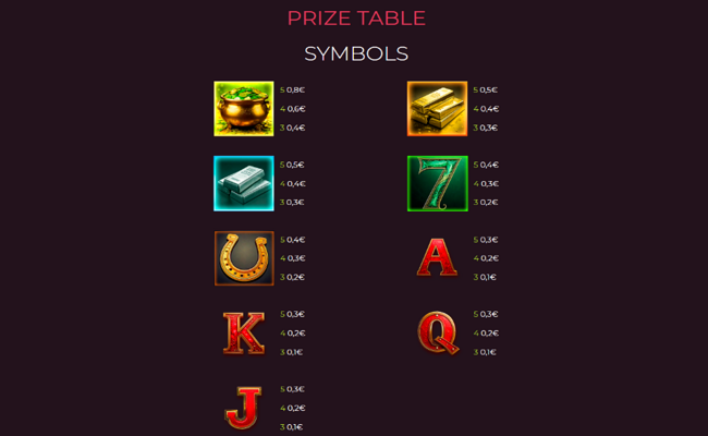 lucky falls paytable