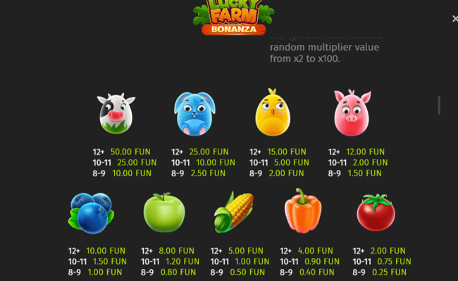 lucky farm bonanza paytable