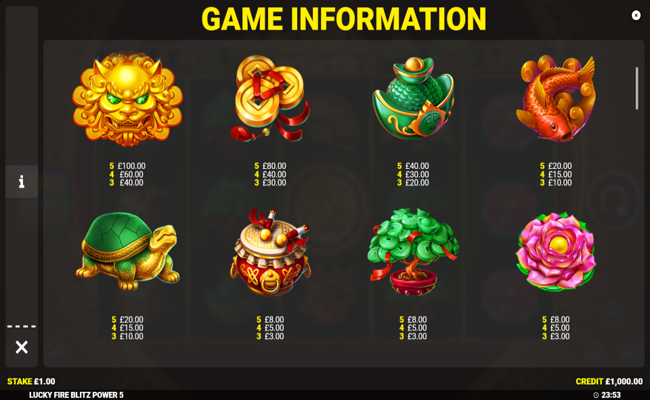 lucky fire blitz power 5 paytable 1