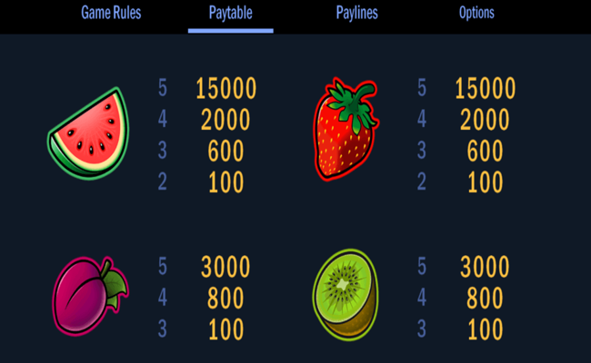 lucky fruit wheel paytable 2