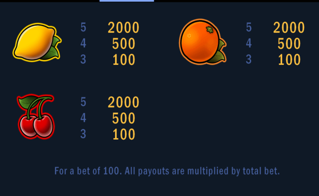lucky fruit wheel paytable 3