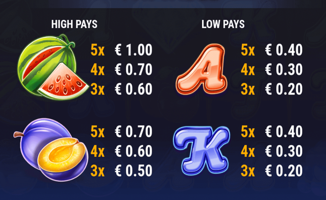 lucky fruits and diamonds paytable 1