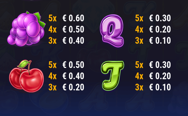 lucky fruits and diamonds paytable 2