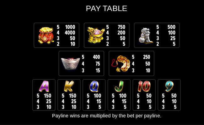 lucky golden dice paytable