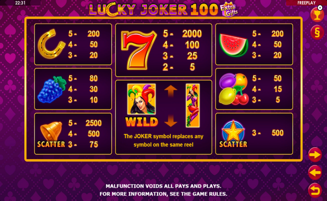 lucky joker 100 extra gifts paytable