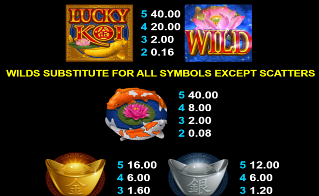lucky koi paytable