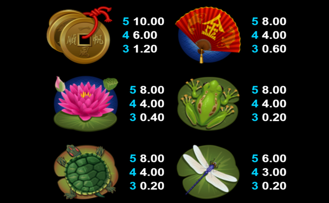 lucky koi paytable2