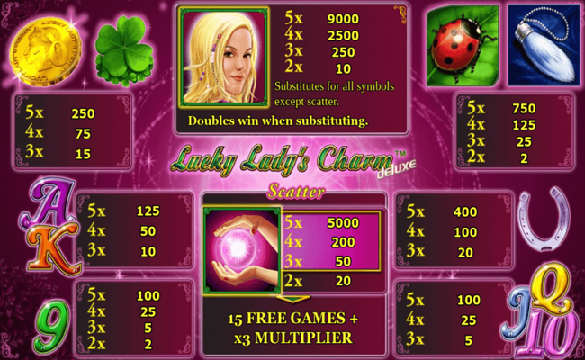 lucky ladys charm deluxe paytable