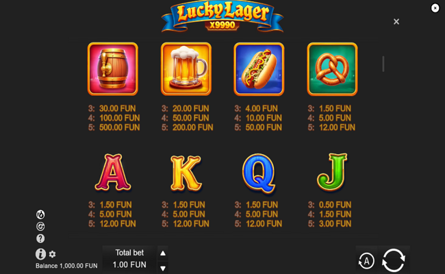 lucky lager x9990 paytable