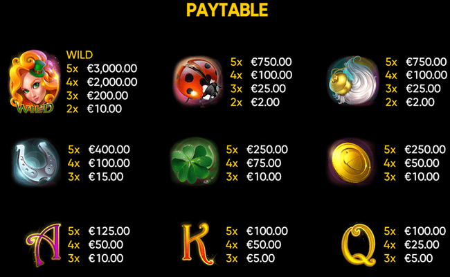 lucky lands paytable 1