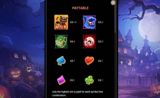 lucky lanterns paytable 1