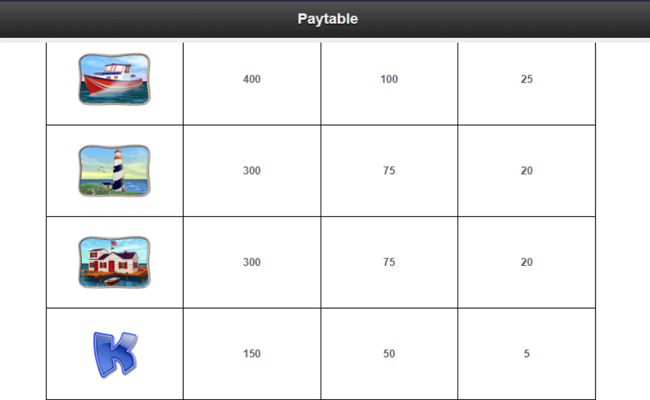lucky larrys lobstermania 2 paytable2