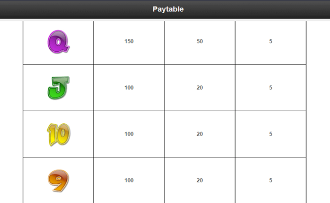 lucky larrys lobstermania 2 paytable3