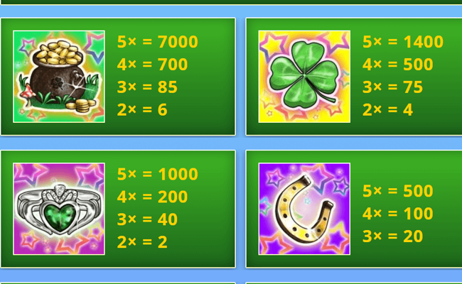 lucky leprechauns paytable 1