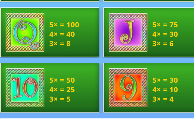 lucky leprechauns paytable 3