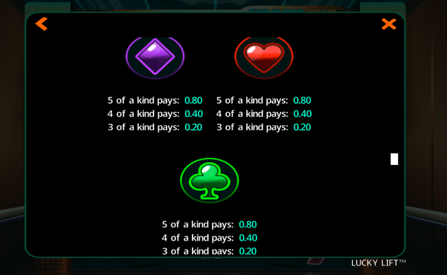 lucky lift paytable 3
