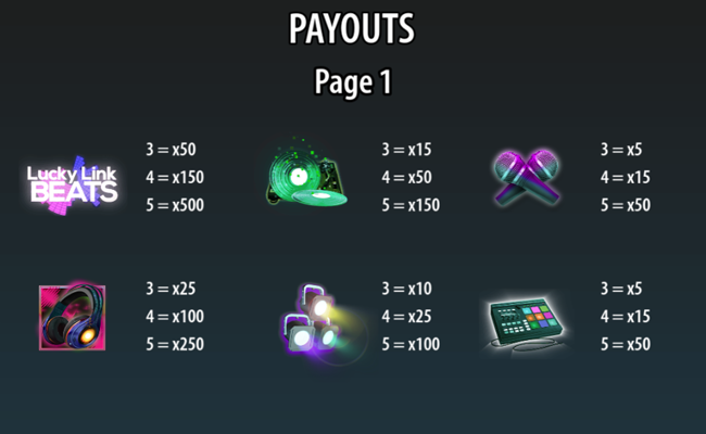 lucky link beats paytable 1