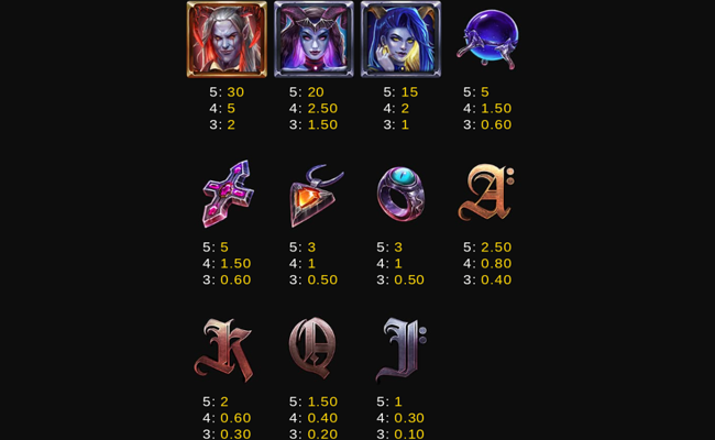 lucky lucifer paytable