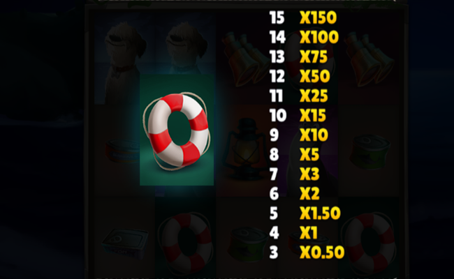 lucky mariner paytable 5 1