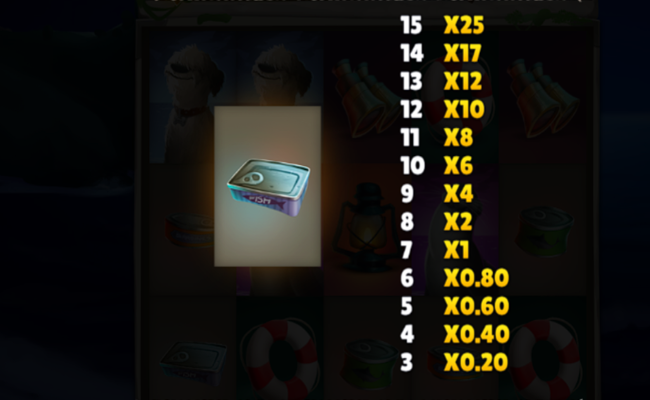 lucky mariner paytable 7 1