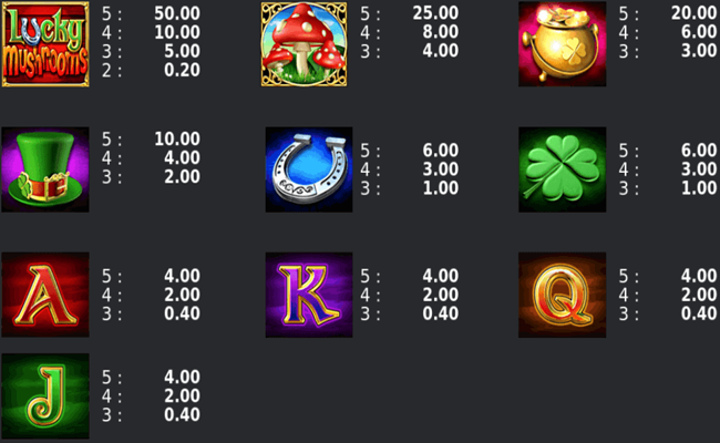 lucky mushrooms deluxe paytable