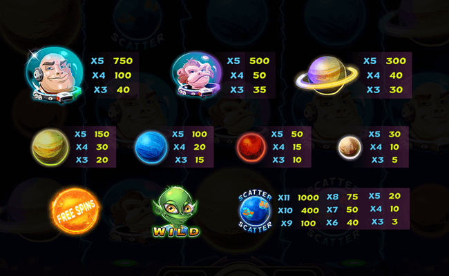 lucky orbit paytable