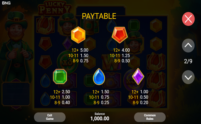 lucky penny paytable 2