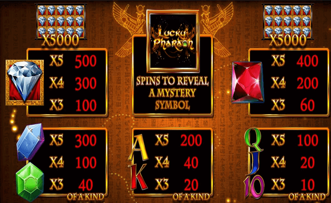 lucky pharaoh paytable
