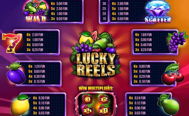 lucky reels paytable