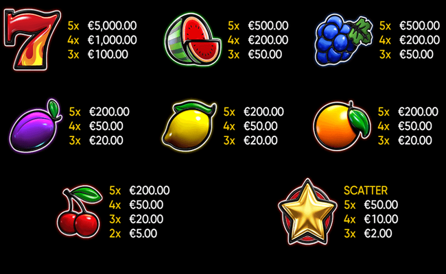 lucky streak 2 paytable