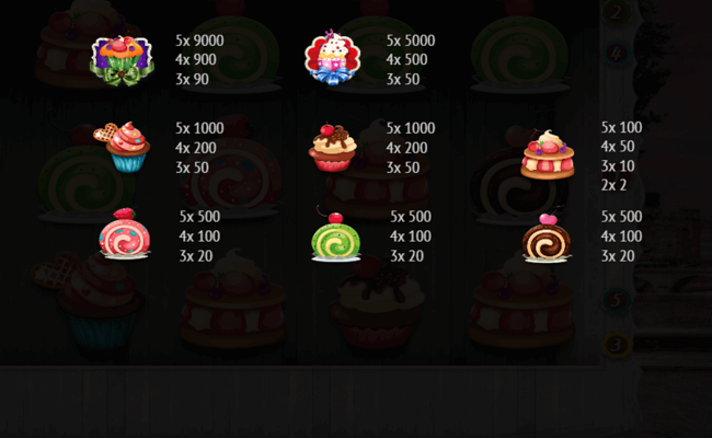 lucky sweets paytable