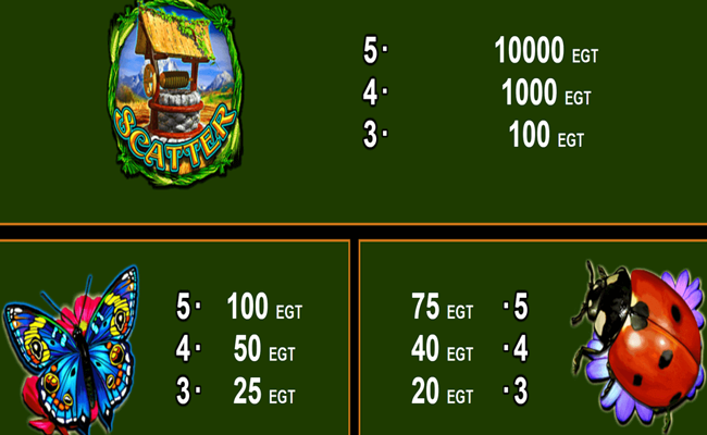 lucky wood paytable 1