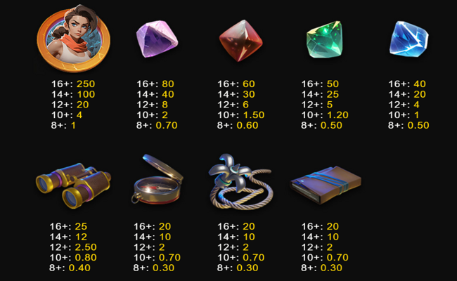 lucy luck and the crimson diamond paytable