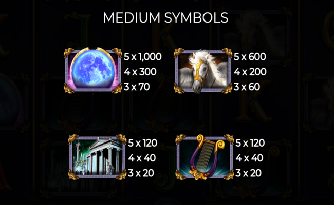 lunar goddess paytable 1