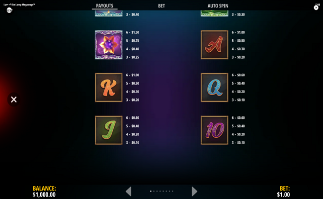 lure of the lamp megaways paytable 2