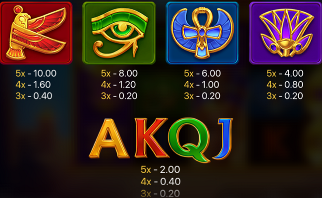 luxor gold hold and win paytable 3