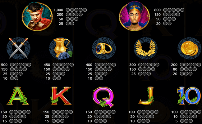 luxury rome paytable