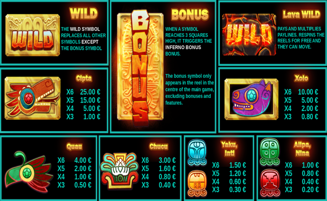 machu pacha paytable