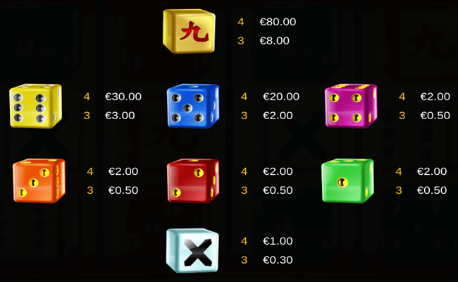 mad cubes 50 paytable