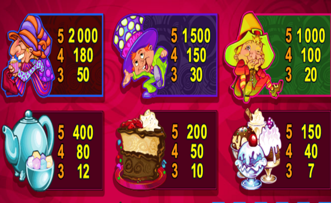mad hatters paytable