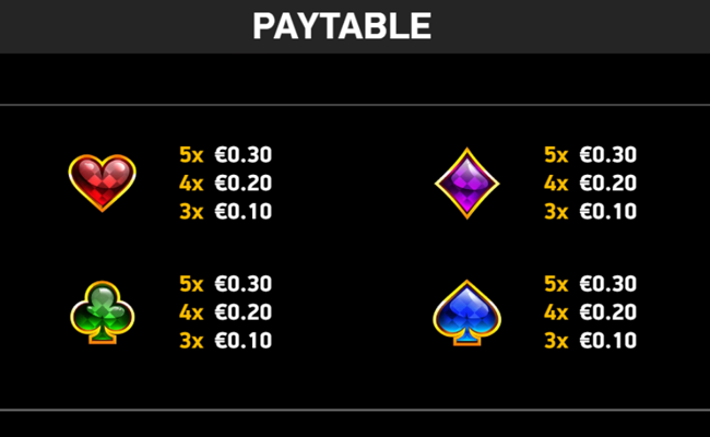 mad hit wild alice paytable 2