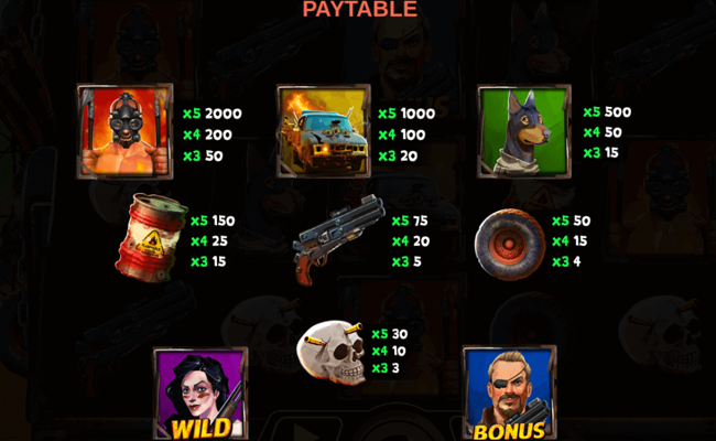 mad road paytable